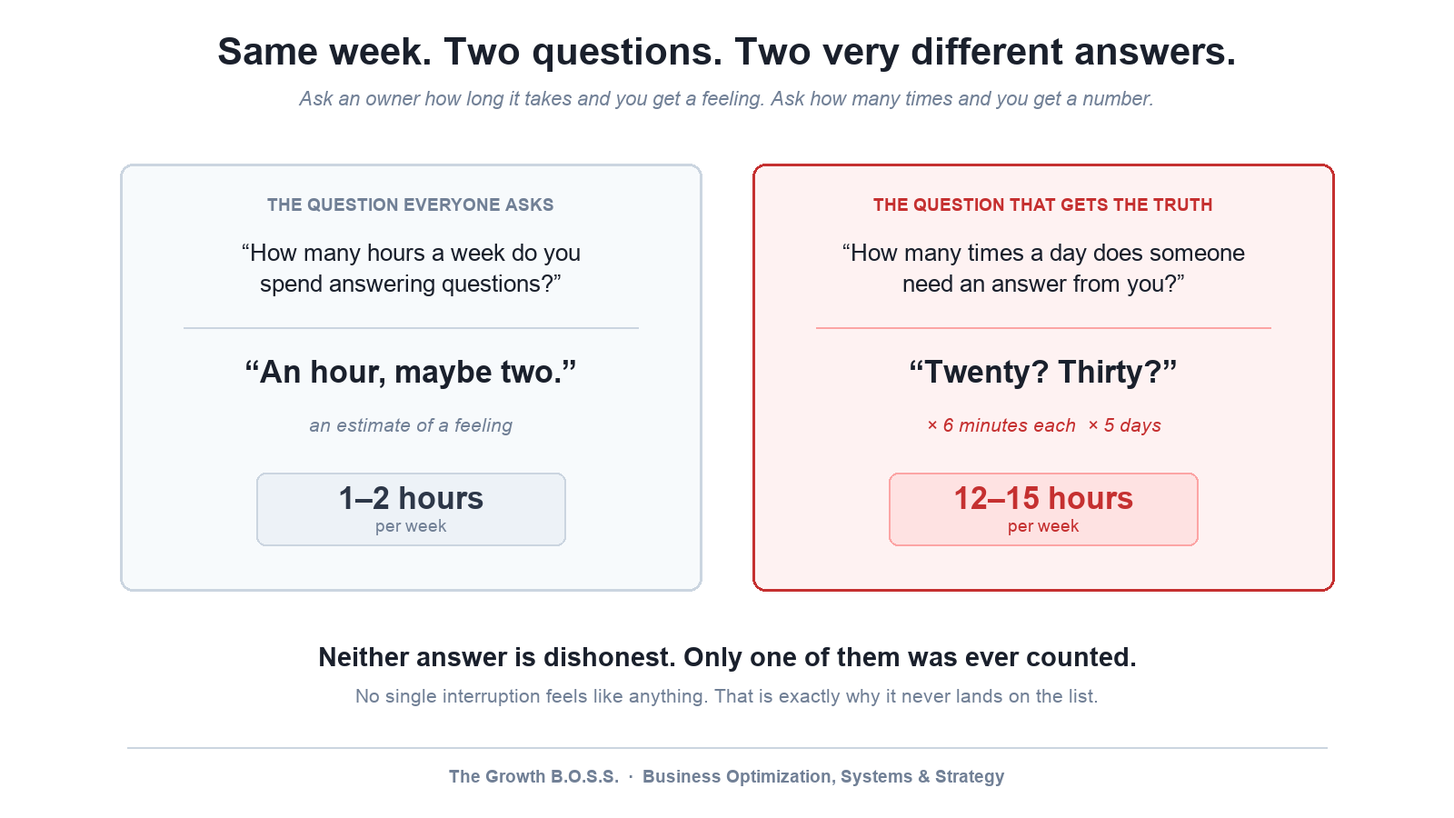 Same week, two questions, two very different answers